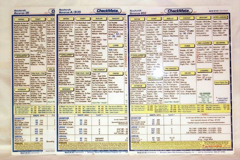 Checkmates Wicks Aircraft Supply Company