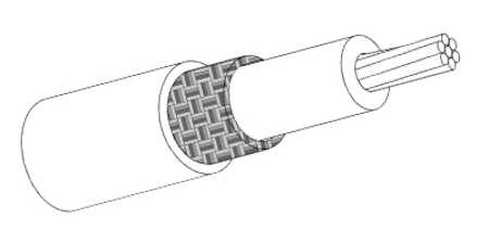 Illustration of a shielded electrical wire showing a cutaway view. The image reveals multiple internal layers, including braided shielding and several smaller wires within the core.